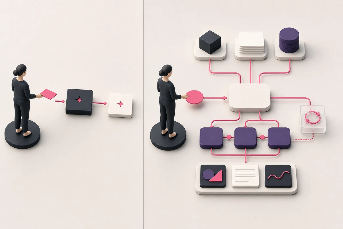 Comparação entre uma interação linear de pergunta e resposta e um fluxo conectado com contexto, etapas e entregas